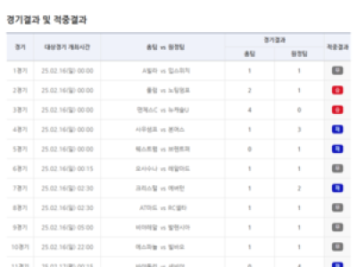 베트맨 K리그와 프로모션 진행 배당률 높은 승부식 이벤트