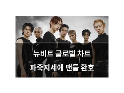 뉴비트 글로벌 차트 파죽지세에 팬들 환호