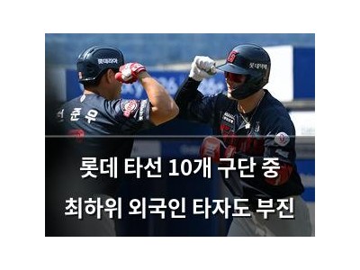 롯데 타선 10개 구단 중 최하위 외국인 타자도 부진